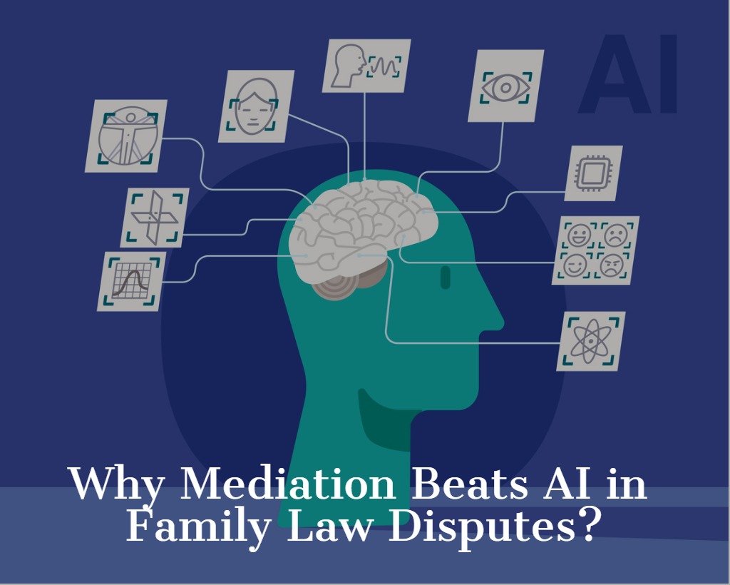 Human head with a brain connected to icons representing emotions, intuition, and negotiation, contrasted with 'AI', symbolizing why pre-suit mediation offers unique advantages over artificial intelligence in legal disputes.